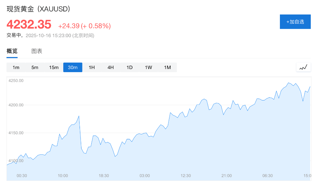 盈利乐观情绪压倒贸易担忧<strong></p>
<p>步步高股票</strong>，美股三大期指集体上涨，科技股盘前多数走高，金银维持强势，加密货币震荡