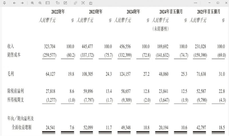 “国产劳力士”上市首日大涨两倍<strong></p>
<p>航发动力股票</strong>，出身莆田，高端款定价5万