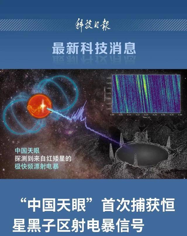 首次捕获<strong></p>
<p>国泰君安股票</strong>!这一大国重器有重要发现