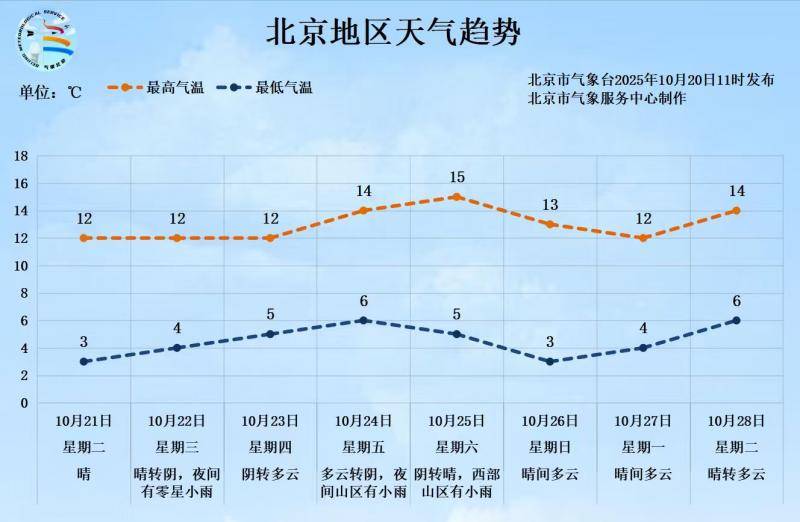 -0.5℃<strong></p>
<p>海格通信股票</strong>！北京入冬时间或提前 前暖后冷体感更冷