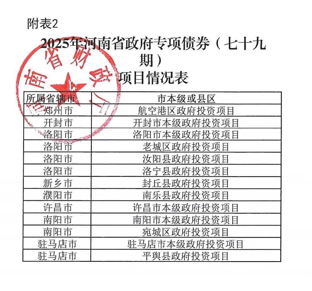 河南拟发行378亿地方债!含10亿元再融资专项债<strong></p>
<p>保变电气股票</strong>,用于置换隐债