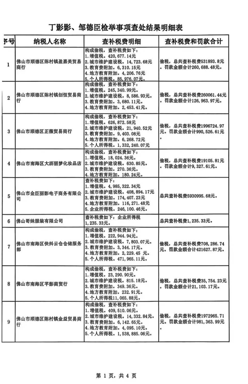 被举报涉嫌偷税<strong></p>
<p>博通股票</strong>，千万网红直播间“嚣张”回应：要封我的号？你算老几