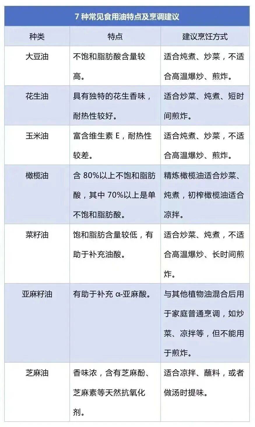 免疫力下降、致癌<strong></p>
<p>东方园林股票</strong>!这样炒菜会威胁全家健康→