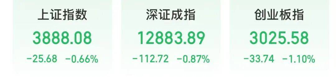 5分钟封涨停！人气龙头股<strong></p>
<p>东方园林股票</strong>，10天9板