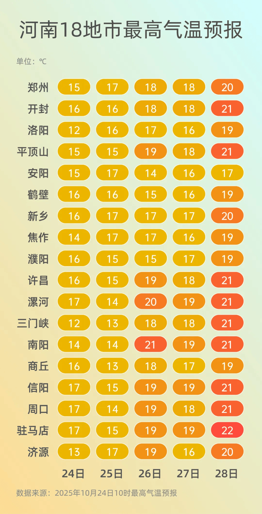 弱雨水自西向东“登场”<strong></p>
<p>东方园林股票</strong>,全省转晴,气温逐渐回升