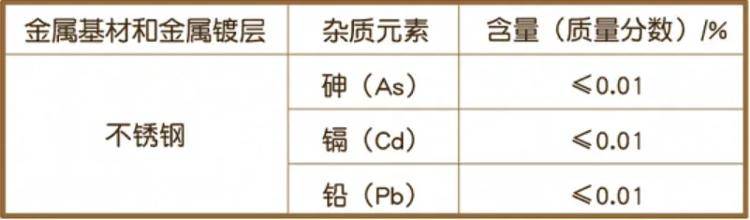 这种保温杯别再用了<strong></p>
<p>宝信软件股票</strong>，可能引发慢性中毒