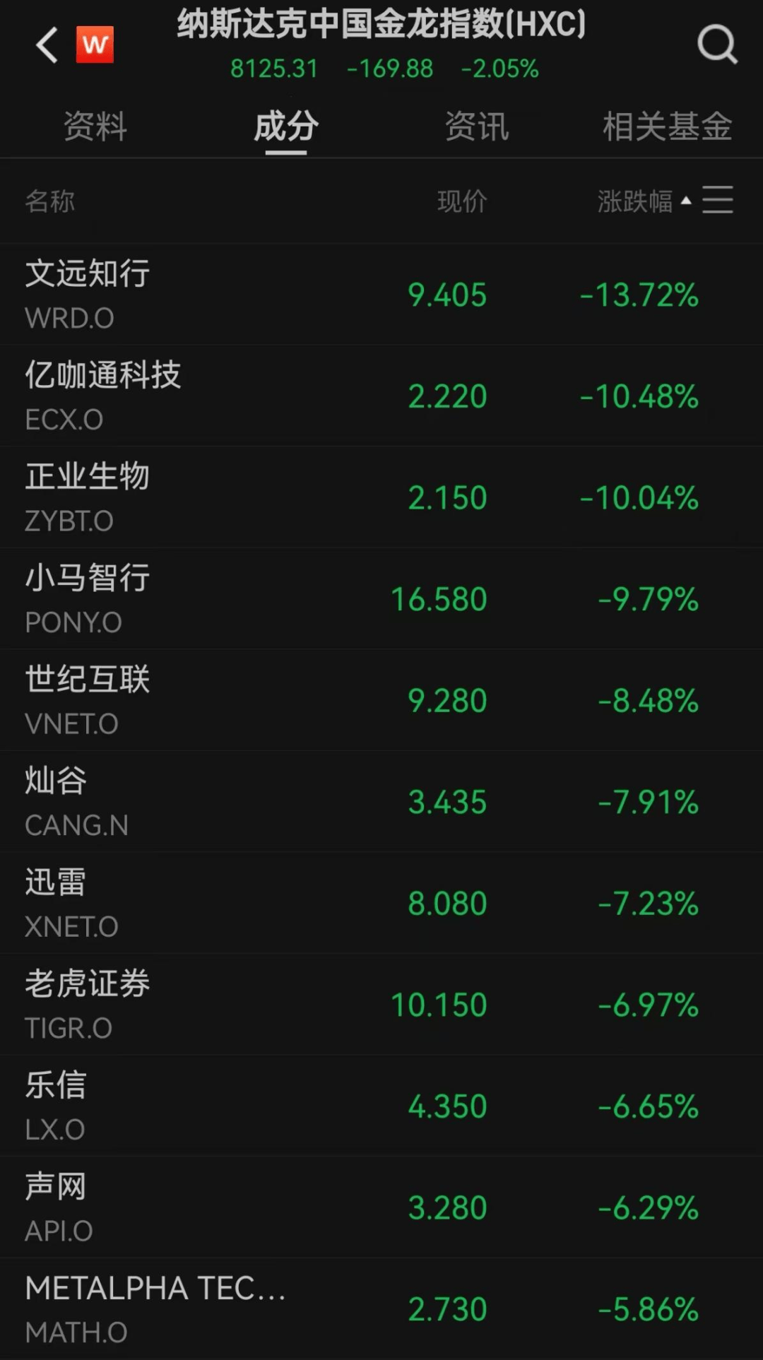 美股遭重挫<strong></p>
<p>新大陆股票</strong>!六巨头一夜蒸发3.2万亿