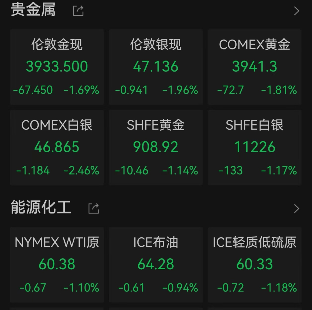 美股遭重挫<strong></p>
<p>新大陆股票</strong>!六巨头一夜蒸发3.2万亿